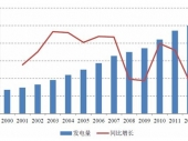 2015-2020Ї(gu)y(c)O(sh)Ӌ(j)ИI(y)Ј(chng)cͶYǰо(bo)