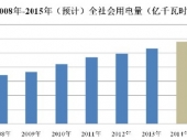 2015-2020Ї(gu)ݔ늼O(sh)Ј(chng)cИI(y){(dio)(bo)