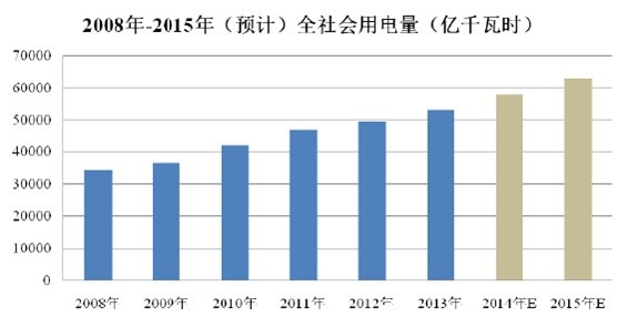 2008 2015 ҇ȫAӋr