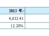 2015-2020Ї(gu)(w)Ј(chng)O(jin)y(c)ͶYǰо(bo)