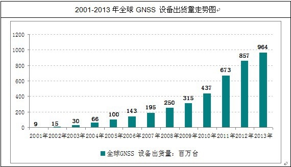 ȫGNSS a(chn)I(y)Ј