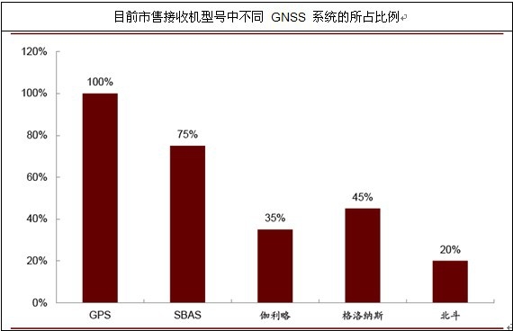 ȫ GNSS O(sh)䔵(sh)