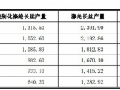 2015-2020Ї(gu)w]L(zhng)zЈ(chng)cͶYǰо(bo)