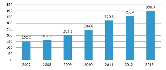 2007-2013ЇlͬS|Ј