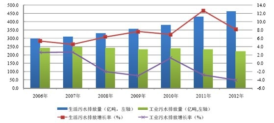 2006-2012҇UˮŷryӋ 