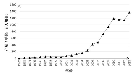 1992—2013WȼҴa׃D