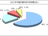 2015-2020Ї(gu)I(y){(dio)cͶYǰо(bo)