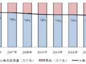 2015-2020Ї(gu)O(sh)Ј(chng)F(xin)ͶYǰо(bo)