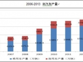 2015-2020Ї(gu)܇TЈ(chng)ͶYǰо(bo)