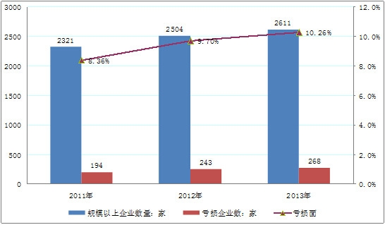 2011-2014ЇϰͲИIҎģIyӋ