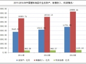 2015-2020Ї(gu)Ј(chng)cͶYǰо(bo)