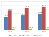 2015-2020Ї^ƷЈF(xin)ͶYǰо