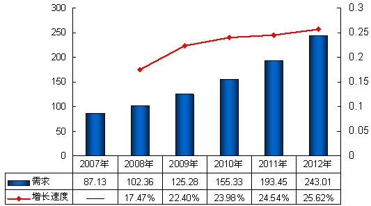 2007-2012ЇɫqИIr