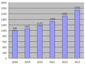 2015-2020Ї(gu)gԴUPSЈ(chng)cИI(y){(dio)(bo)