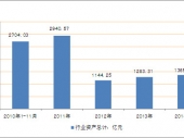 2015-2020Ї(gu)ˮИI(y)cͶYǰо{(dio)(bo)