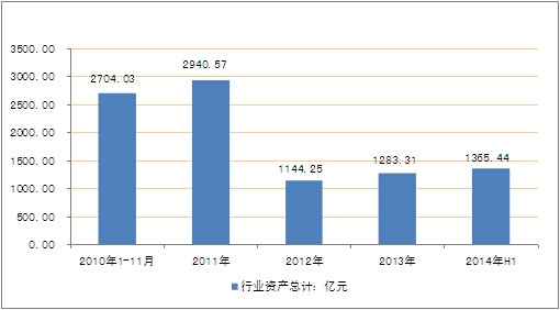 2010-2014ϰ҇ƤƷИIYaӋ