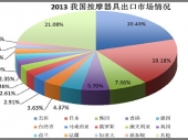 2015-2020Ї(gu)ĦЈ(chng)O(jin)y(c)ͶYǰо(bo)