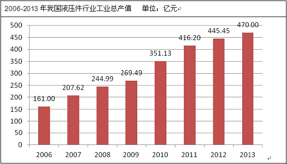 2006-2013҇ҺИI(y)I(y)a(chn)ֵ