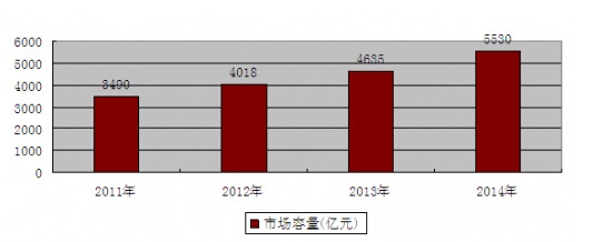 2011-2014҇tИIЈ