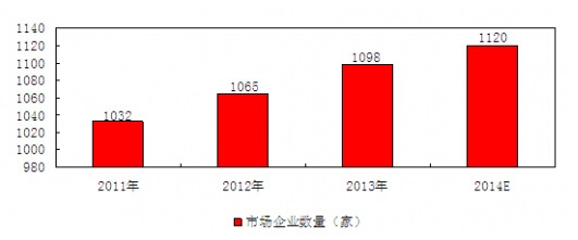 2011-2014҇ˎƷƄIyӋ