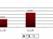 2015-2020Ї(gu)cЈ(chng)(jng)(zhng)ͶYǰо(bo)