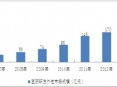 2015-2020Ї(gu)t(y)ˎаl(f)Ј(chng)F(xin)ͶYǰо(bo)