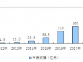 2015-2020Ї(sh)(j)ЈO(jin)yͶYǰо(bo)