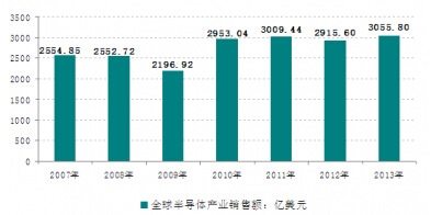 2007-2013ȫ댧waIN~