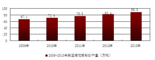 2009-2013҇ջSɰa