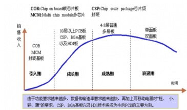 ЇPCBИIgPaƷʾD