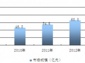 2015-2020Ї(f)oЈcͶYǰо(bo)