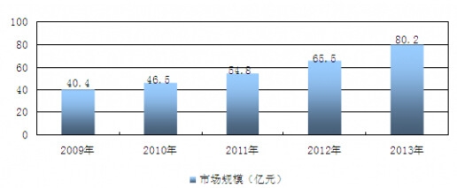 2009-2013҇oИIЈҎģ