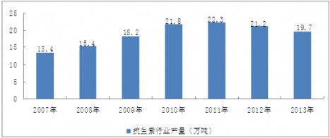 2007-2013҇ИIar