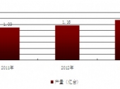 2015-2020Ї{(dio)sC(j)ИI(y)cͶYǰu(bo)