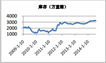 2009-2014ƽ岣Ir