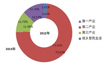 20122013MYD