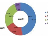 2015-2020Ї(gu)ٟl(f)ИI(y)cl(f)չǰ(bo)