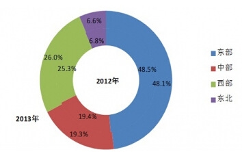 20122013ȫֵ؅^MYD