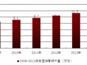 2015-2020Ї~Ј(chng)cͶYǰо(bo)