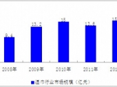 2015-2020ЇЈF(xin)ͶYǰо(bo)