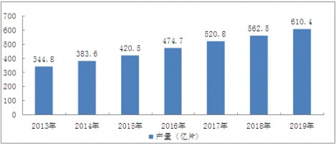 2014-2019ИI(y)Јa(chn)A(y)y