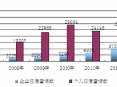 2015-2020Їŷ(w)ИI(y)O(jin)y(c)ͶYǰо(bo)