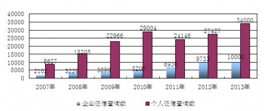 2007-2013҇Ϣ츲w˔