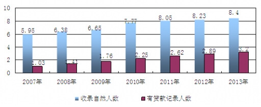 2007-2013҇IϢ츲wC