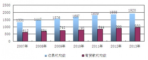 2007-2013҇ϢԃB