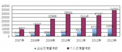 2007-2013҇ϢԃB