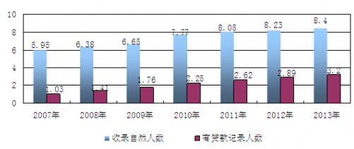 2007-2013҇Ϣ츲w˔