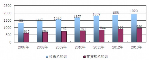 2007-2013҇IϢ츲wC