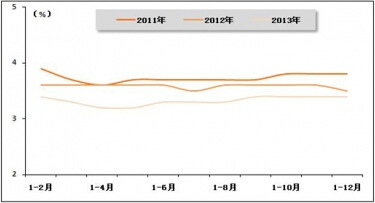 2011-2013ИIӋͶYռȫͶY߄