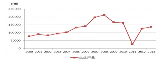 2000-2013ȫzarD